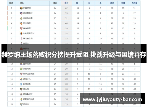 赫罗纳主场落败积分榜提升受阻 挑战升级与困境并存