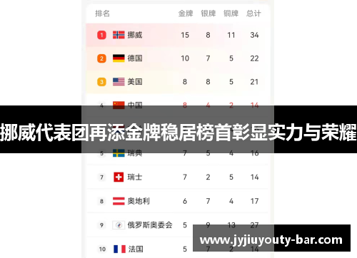 挪威代表团再添金牌稳居榜首彰显实力与荣耀